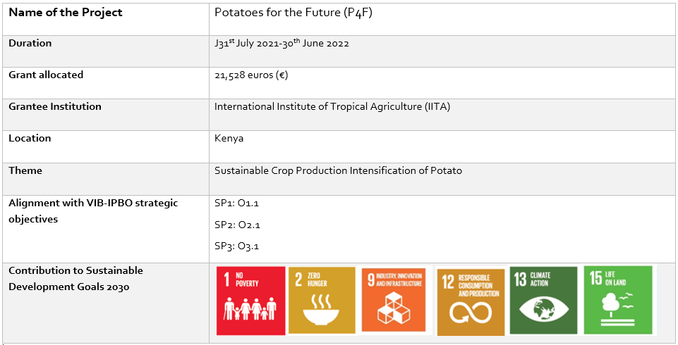 Project summary table